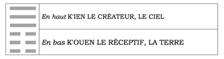 12. Pi / La stagnation, l'immobilité