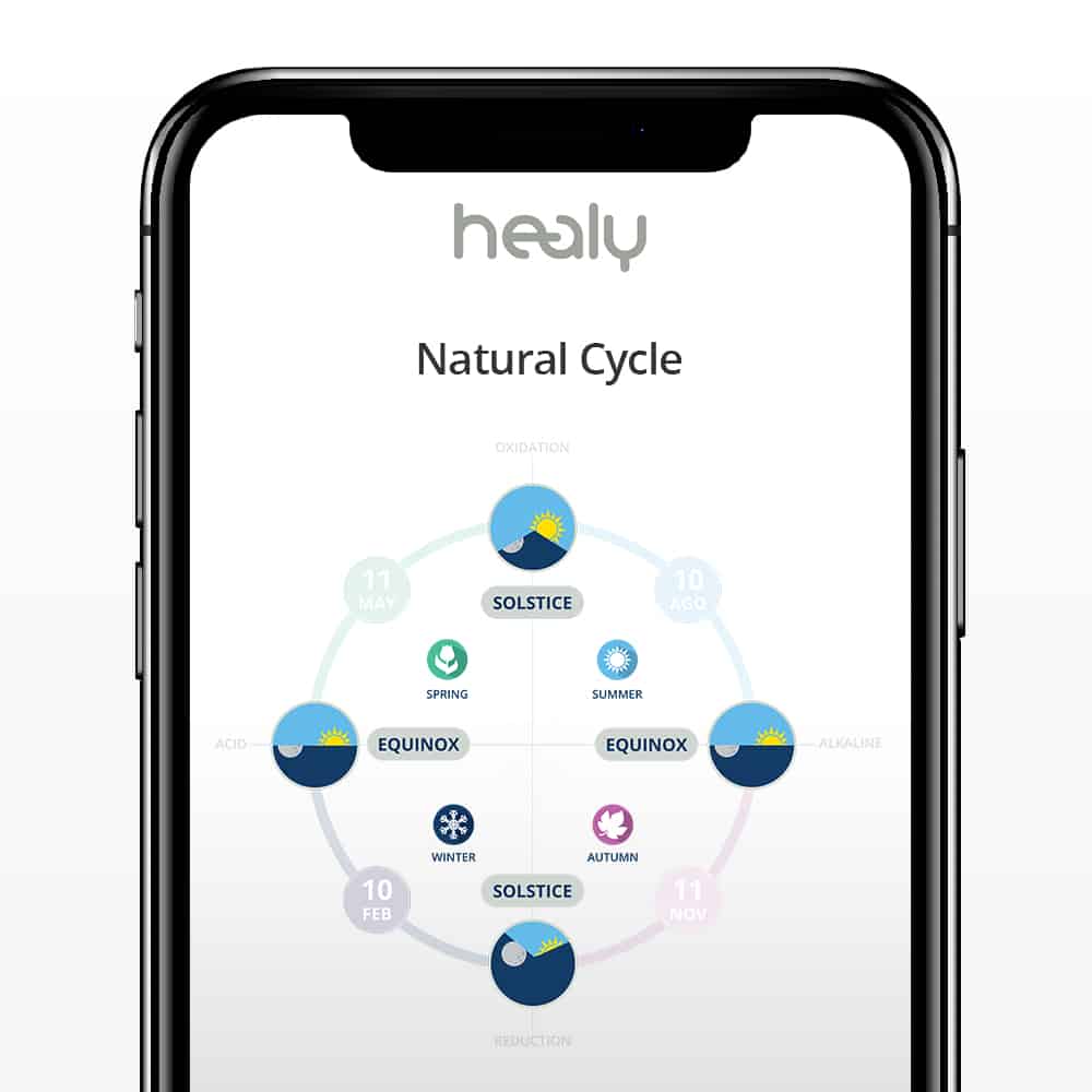 natural cycle healAvisor groupe programme