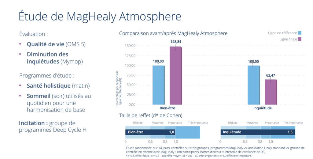 MagHealy Atmosphere