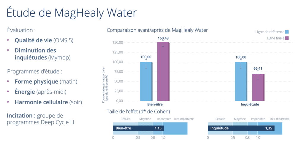 MagHealy Water